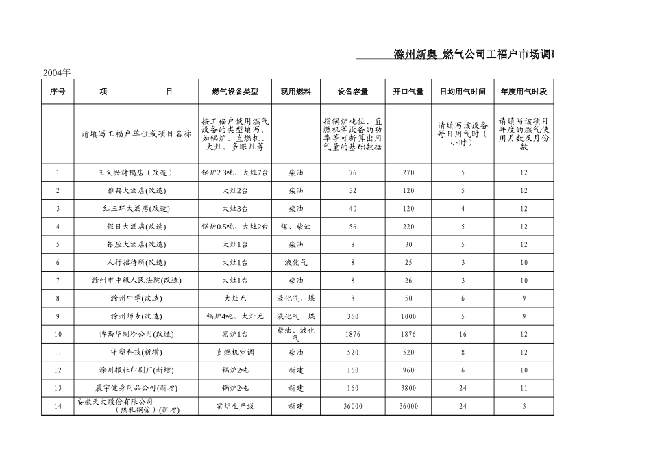 滁州开发商近三年开发面积、户数统计表.xls_第2页