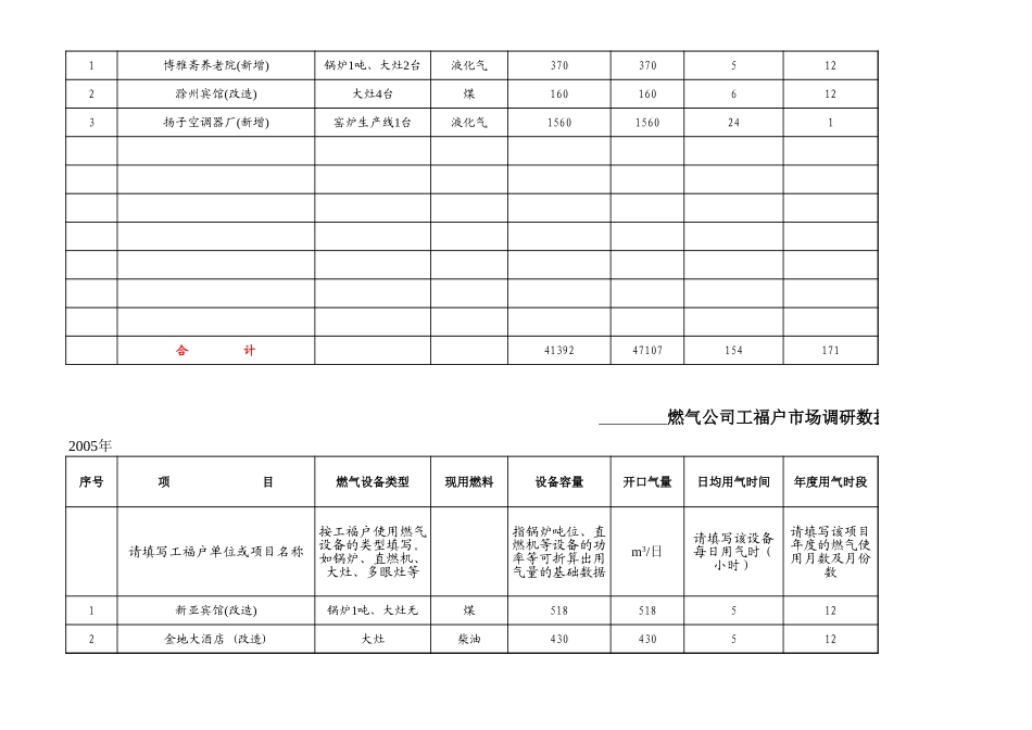 滁州开发商近三年开发面积、户数统计表.xls_第3页