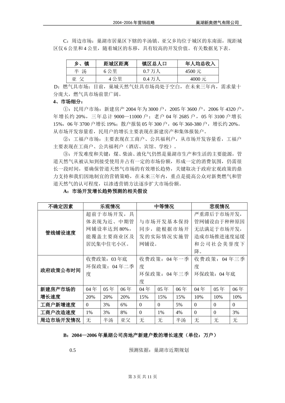 巢湖市场调研报告.doc_第3页