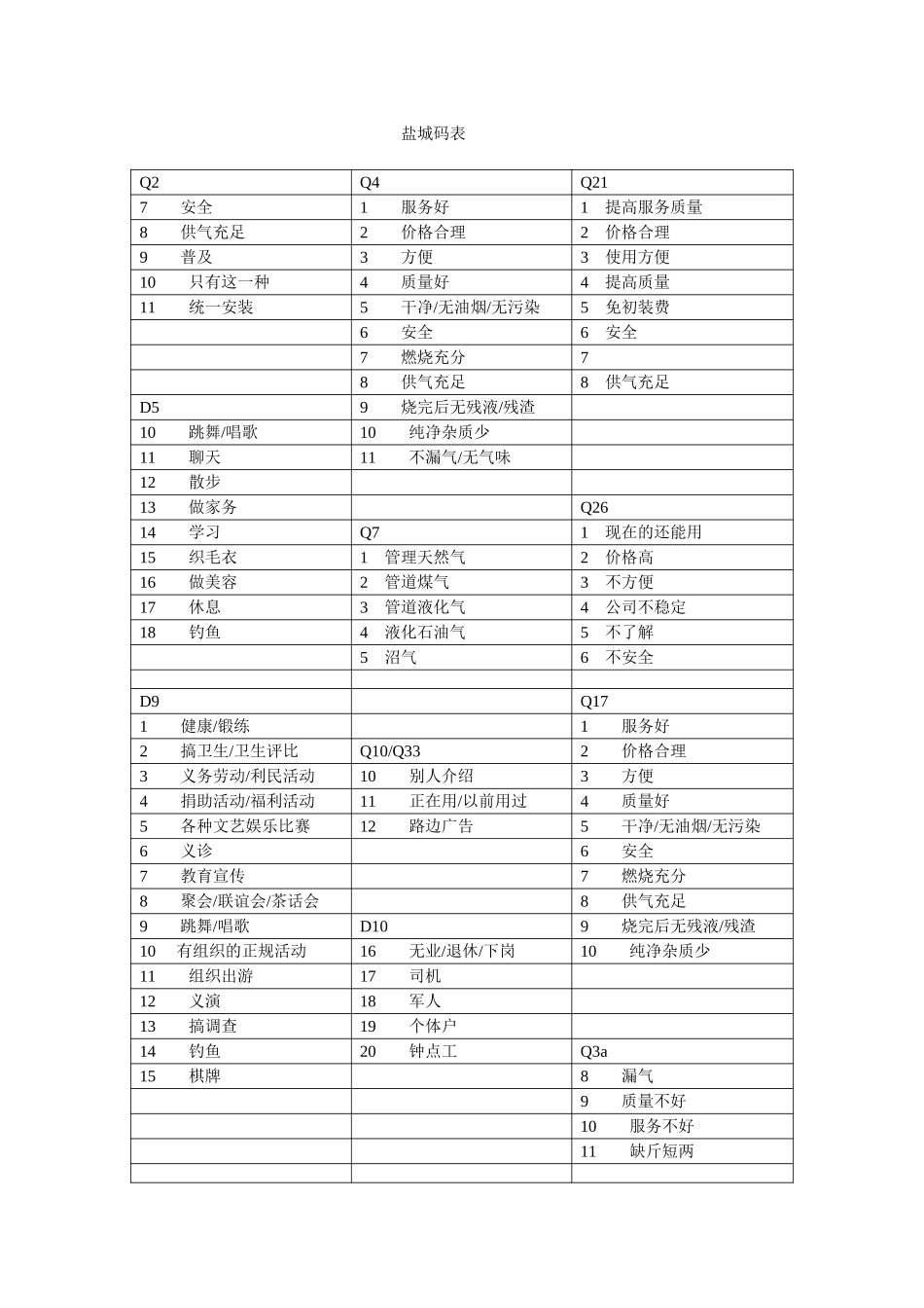 盐城码表.doc_第1页