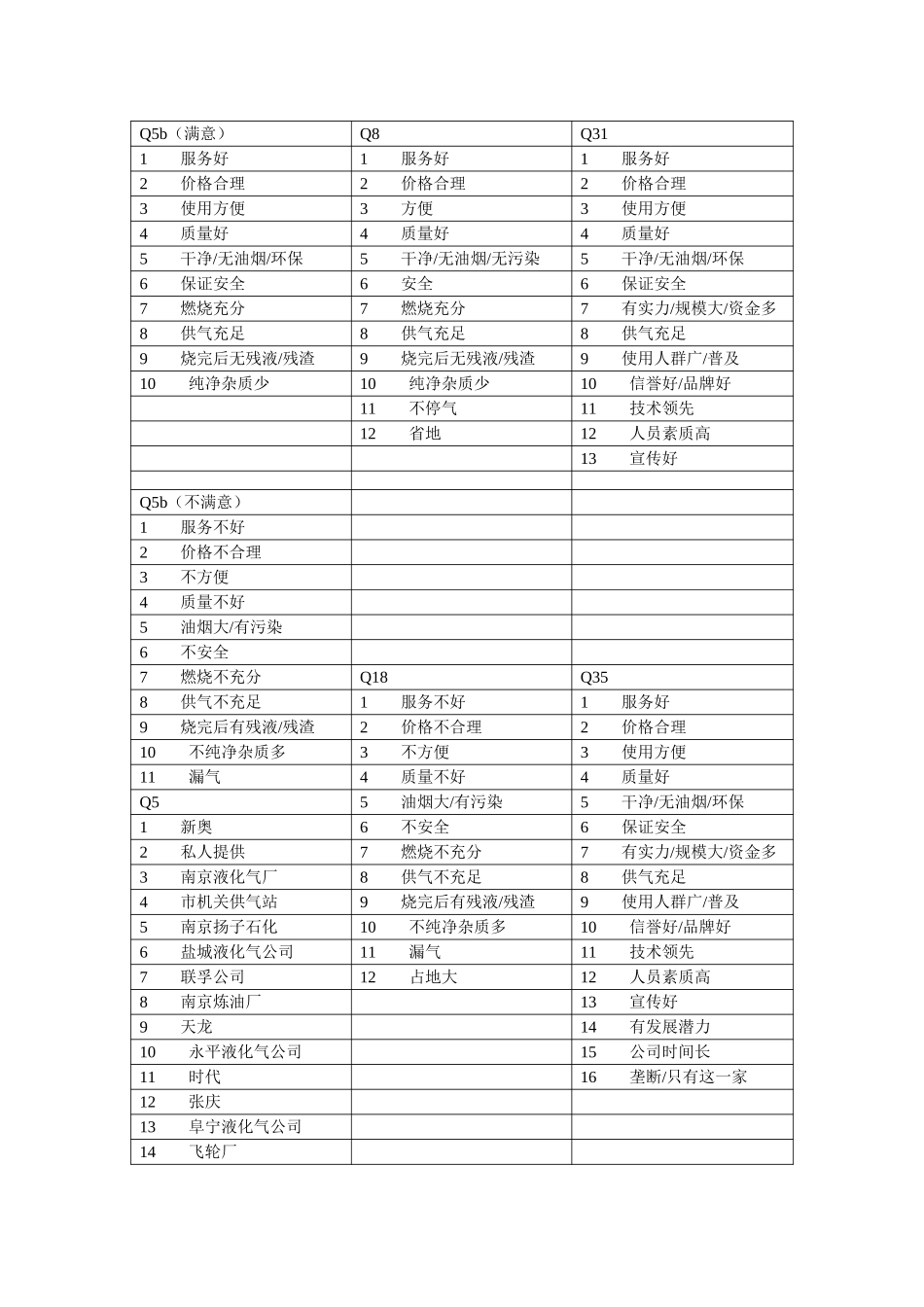 盐城码表.doc_第2页