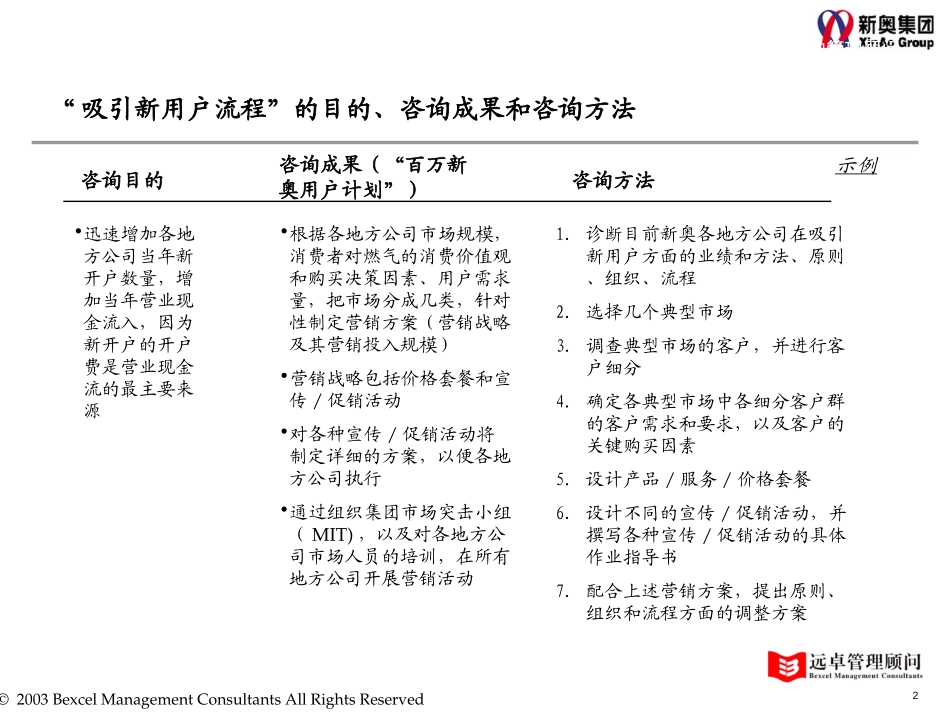 “百万新奥用户计划”.ppt_第2页