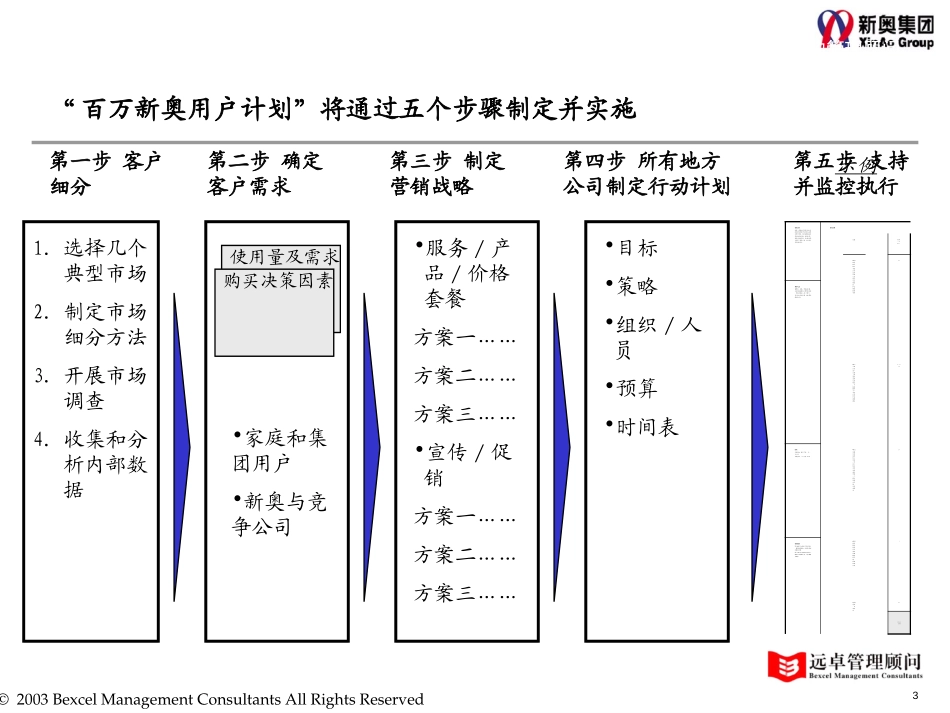 “百万新奥用户计划”.ppt_第3页