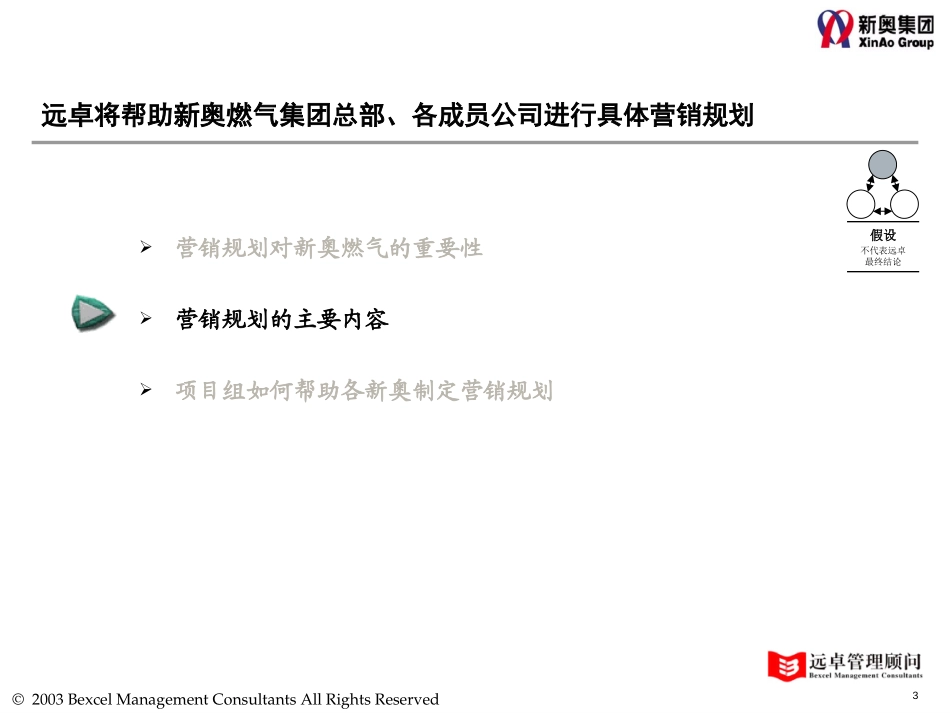 项目建议书-规划部分.ppt_第3页