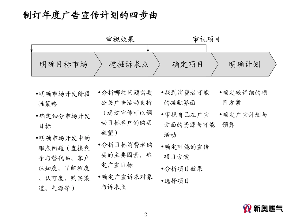 年度广告宣传分析思路.ppt_第2页