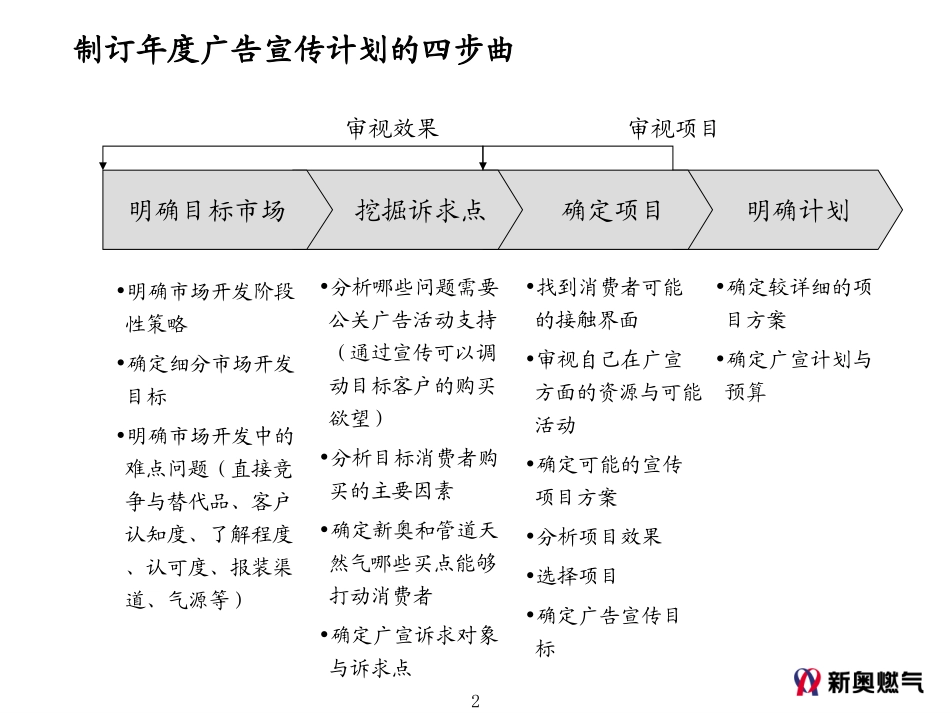 年度广告宣传计划制订流程.ppt_第2页