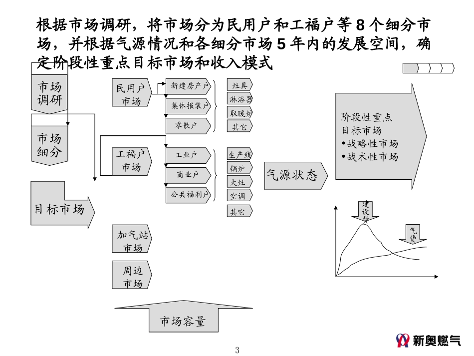 年度广告宣传计划制订流程.ppt_第3页