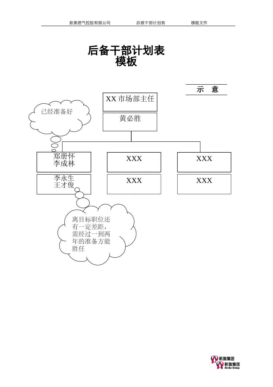 MTBI05-人事管理-后备干部计划模板-V2.0.doc_第1页