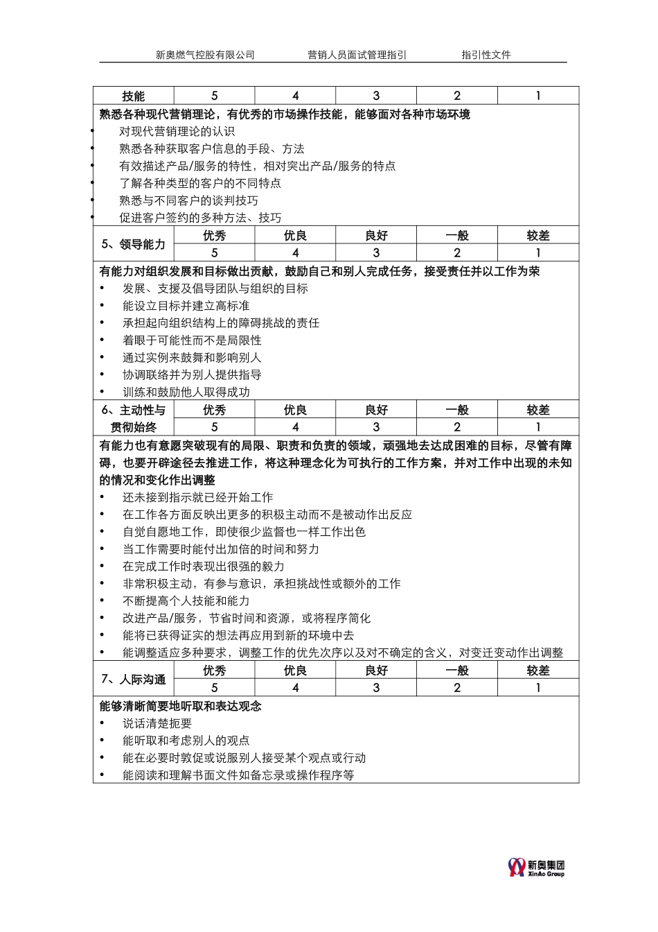 MTBI05-人事管理-营销人员面试管理指引-v2.0.doc_第3页