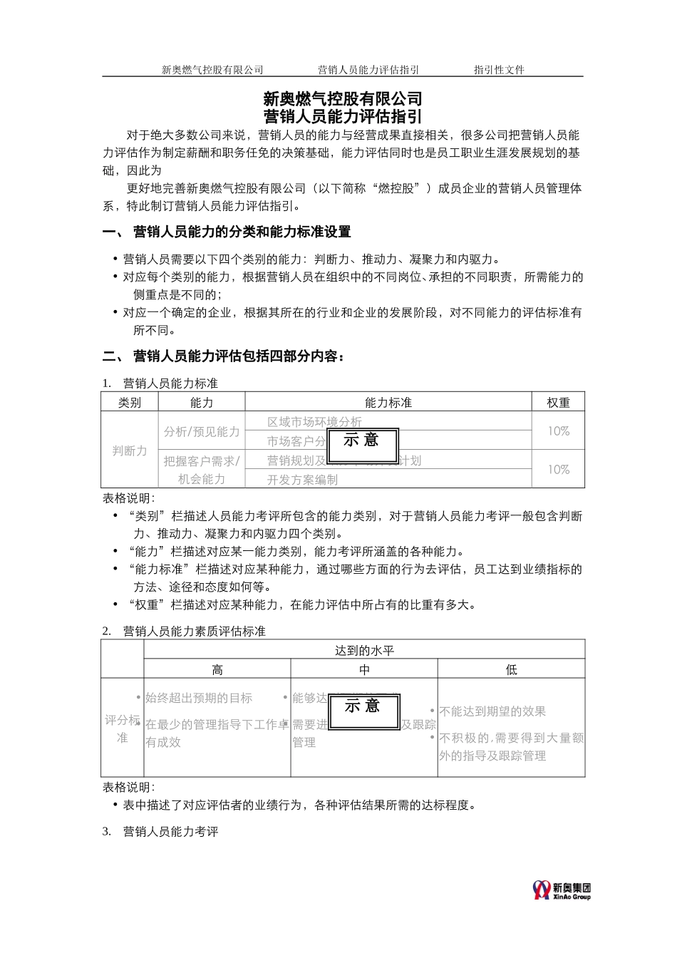 MTBI05-人事管理-营销人员能力评估指引-v1.0.doc_第1页