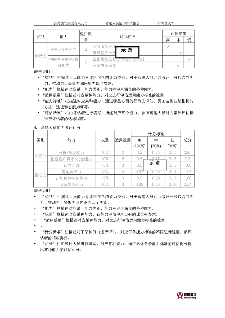 MTBI05-人事管理-营销人员能力评估指引-v1.0.doc_第2页