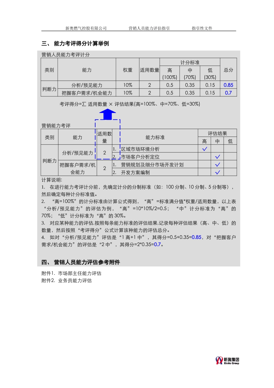 MTBI05-人事管理-营销人员能力评估指引-v1.0.doc_第3页