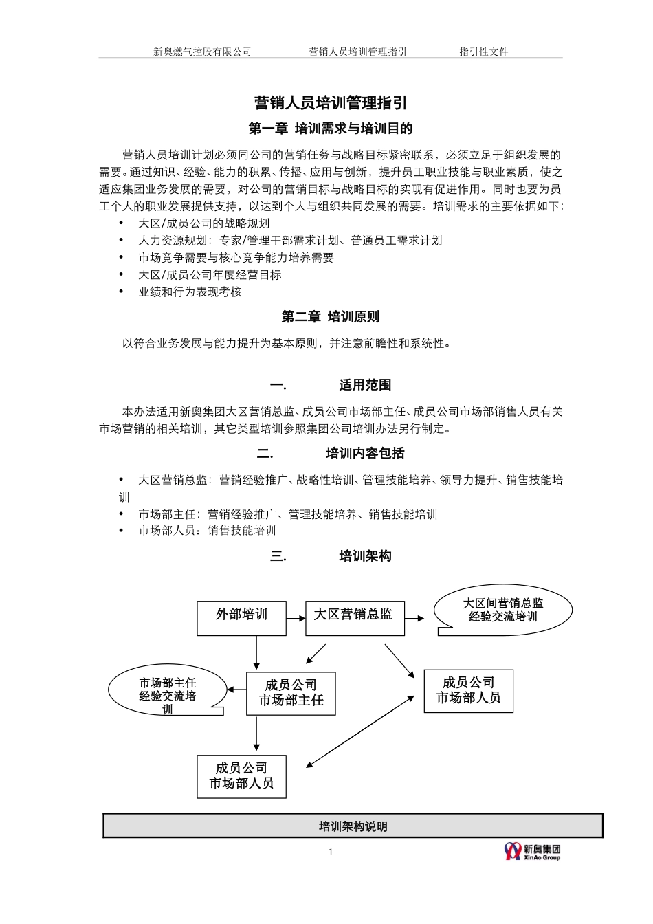 MTBI05-人事管理-营销人员培训管理指引-V2.0.doc_第1页