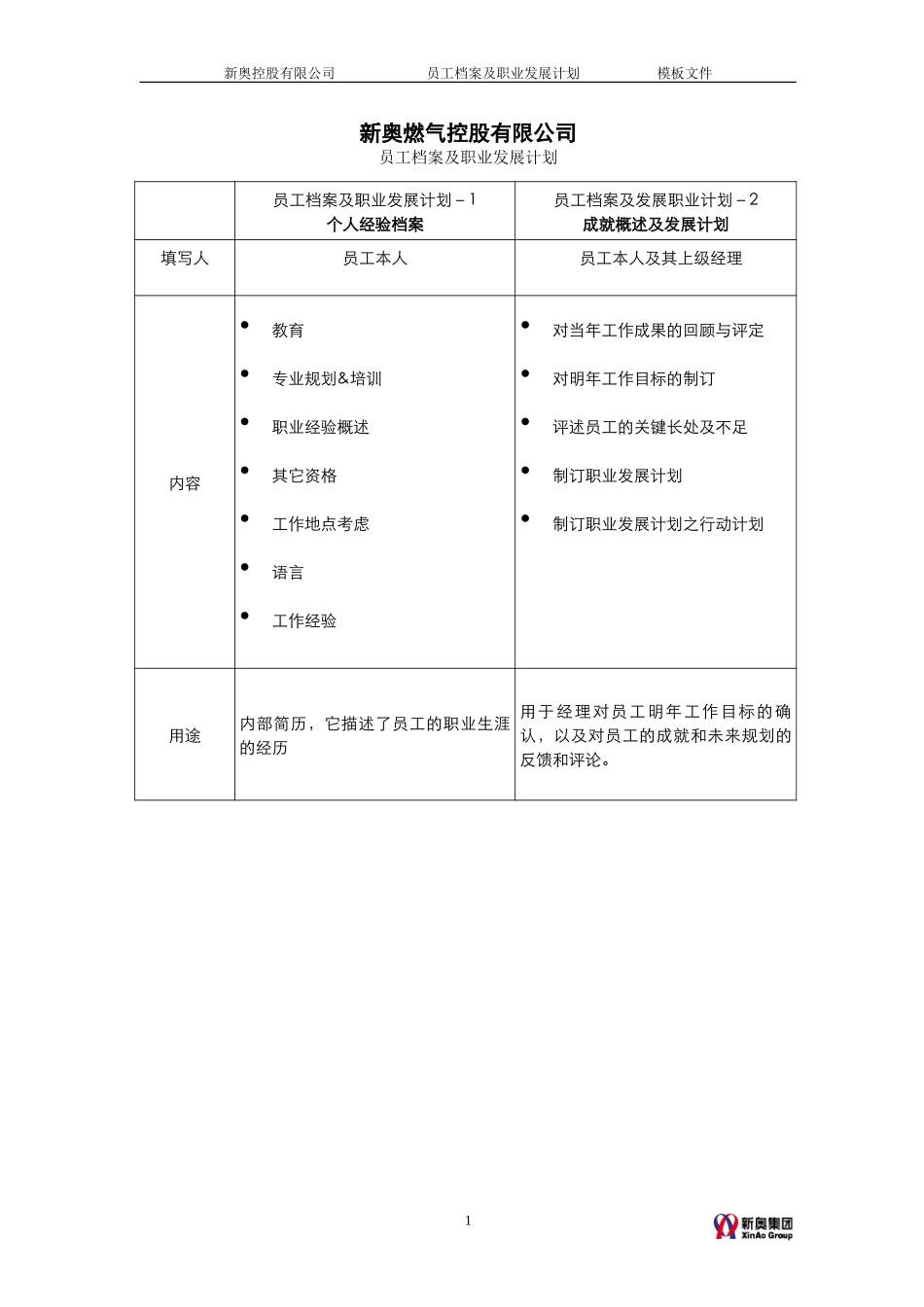 MTBI05-人事管理-员工内部简历及发展计划模板-V3.0.doc_第1页