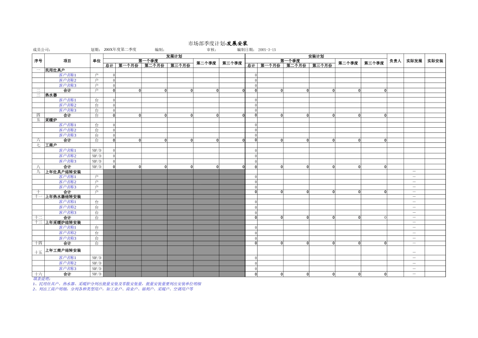 MTBI04-市场部季度计划表-v2.0.xls_第1页