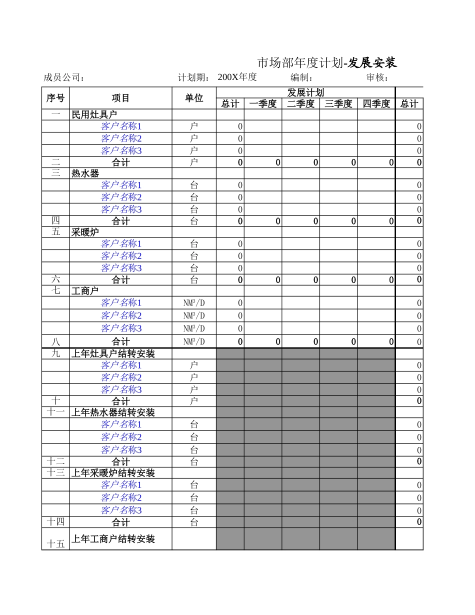 MTBI04-市场部年度计划表-v3.0.xls_第3页
