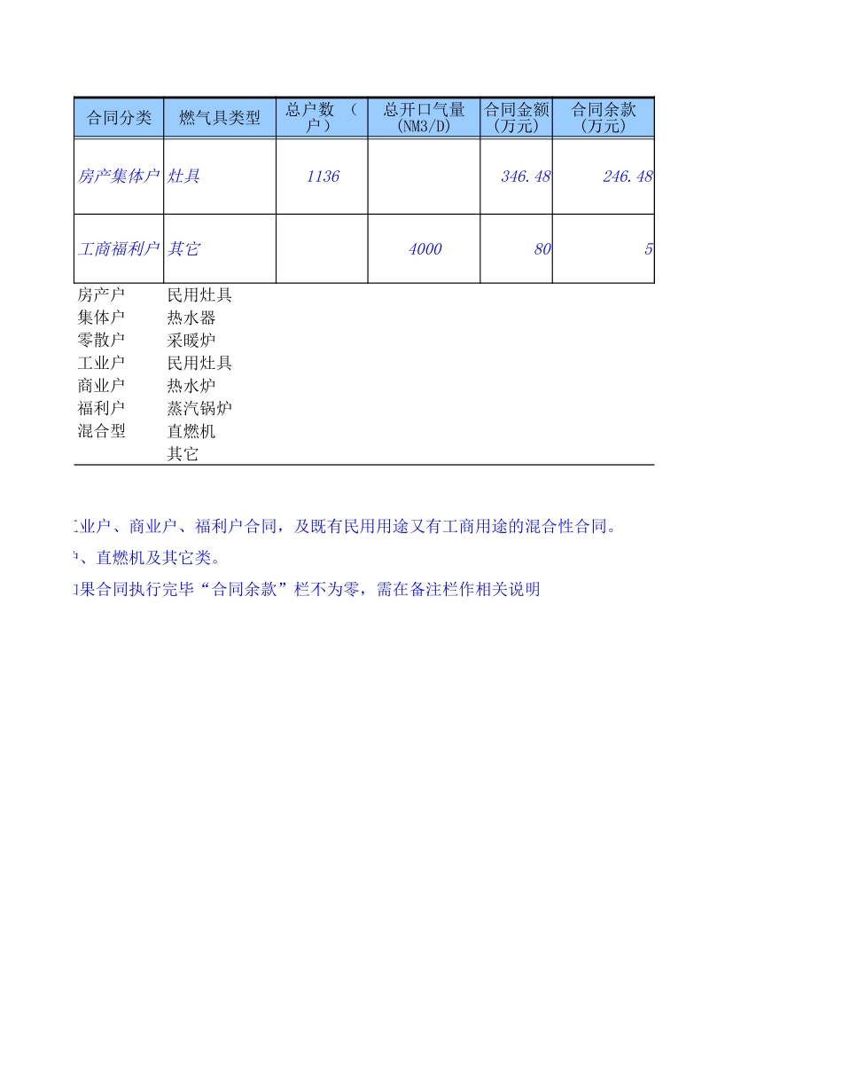 MTBI03-合同台帐及合同管理-V2.1.xls_第2页
