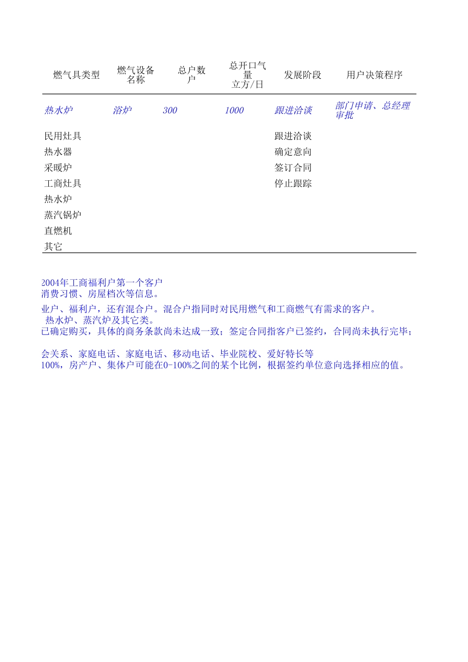 MTBI03-客户开发信息管理(EXCEL)-V2.1.xls_第2页