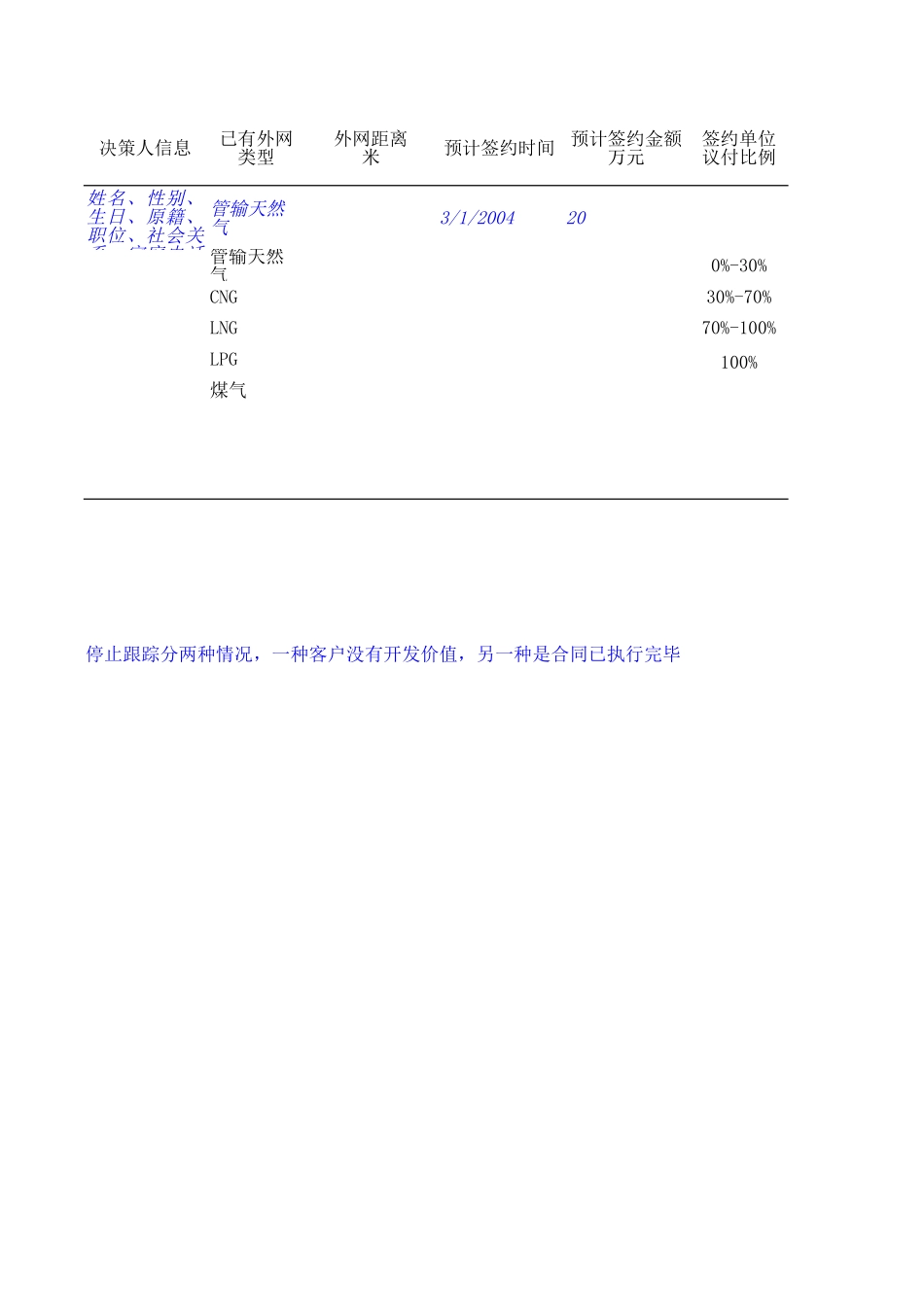 MTBI03-客户开发信息管理(EXCEL)-V2.1.xls_第3页