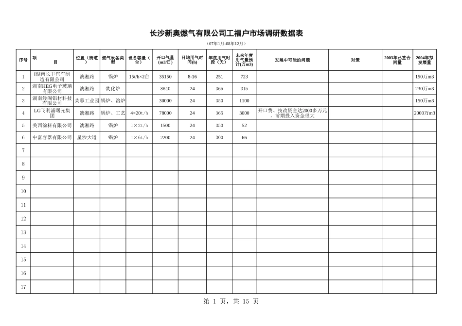 MTBI01-营销规划-工商户市场调研汇总表-V1.1.xls_第1页