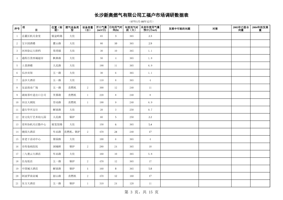 MTBI01-营销规划-工商户市场调研汇总表-V1.1.xls_第3页