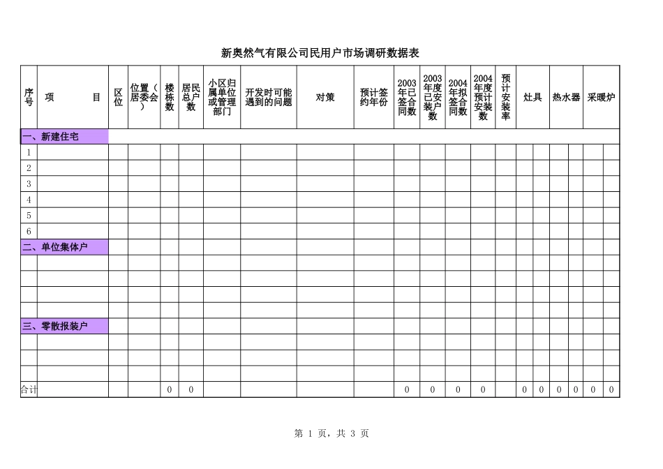 MTBI01-营销规划-民用户市场调研汇总表-V1.1.xls_第1页