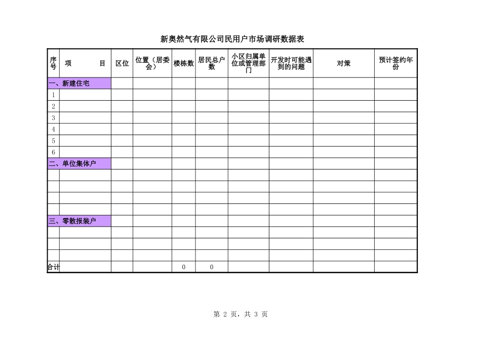 MTBI01-营销规划-民用户市场调研汇总表-V1.1.xls_第2页