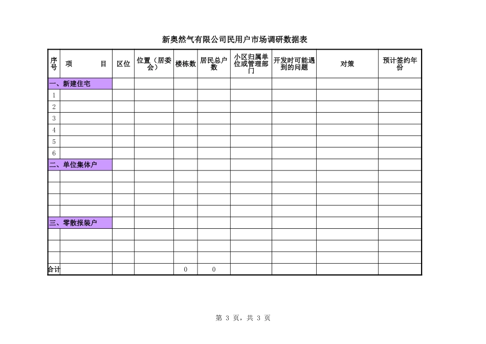 MTBI01-营销规划-民用户市场调研汇总表-V1.1.xls_第3页