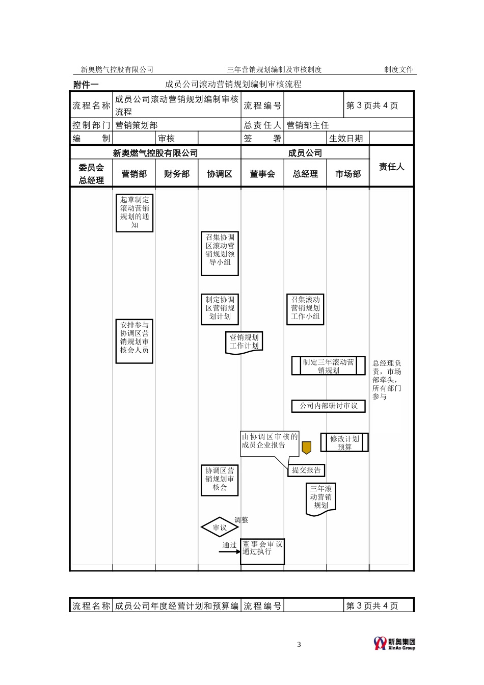 MTBI01-营销规划-三年营销规划编制及审核制度-V2.1.doc_第3页