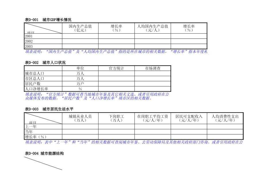MTBI01-营销规划-营销规划市场情况表格-V1.1.xls_第1页