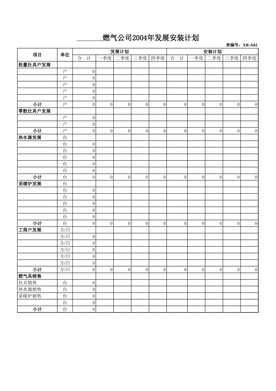 MTBI02-年度计划-年度计划相关表格-V1.0.xls_第2页