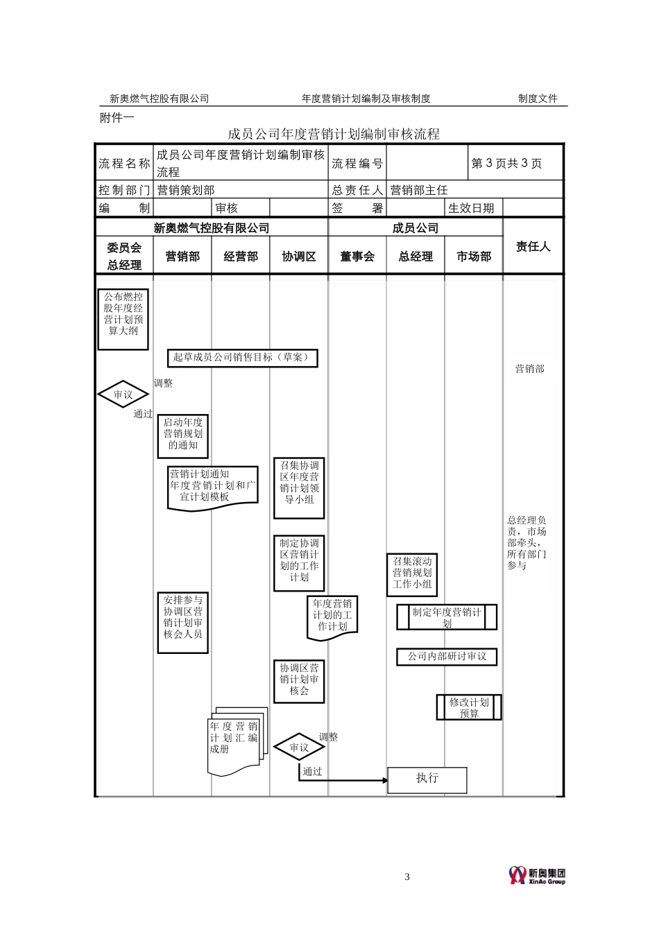 MTBI02-年度计划-年度营销计划编制及审核制度-V3.0.doc_第3页