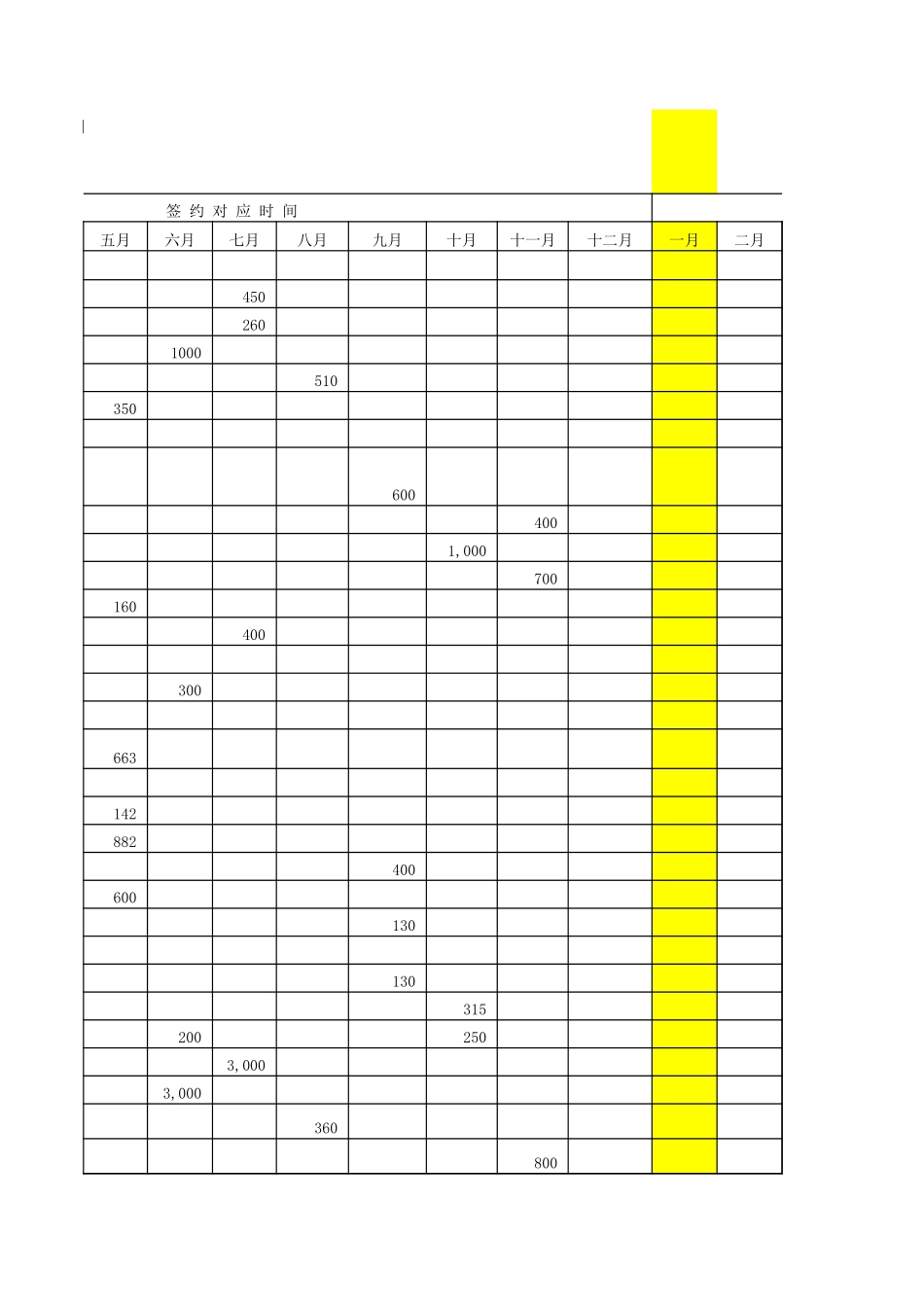 2004年发展安装计划-sjz.xls_第3页