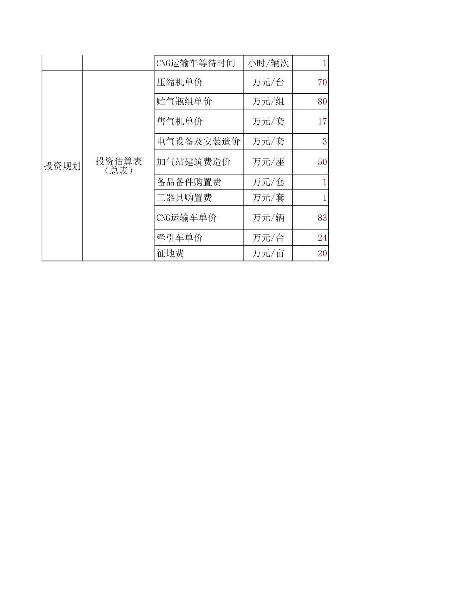MTBI01-加气站-加气站可研方案分析模板-V2.2.xls_第2页