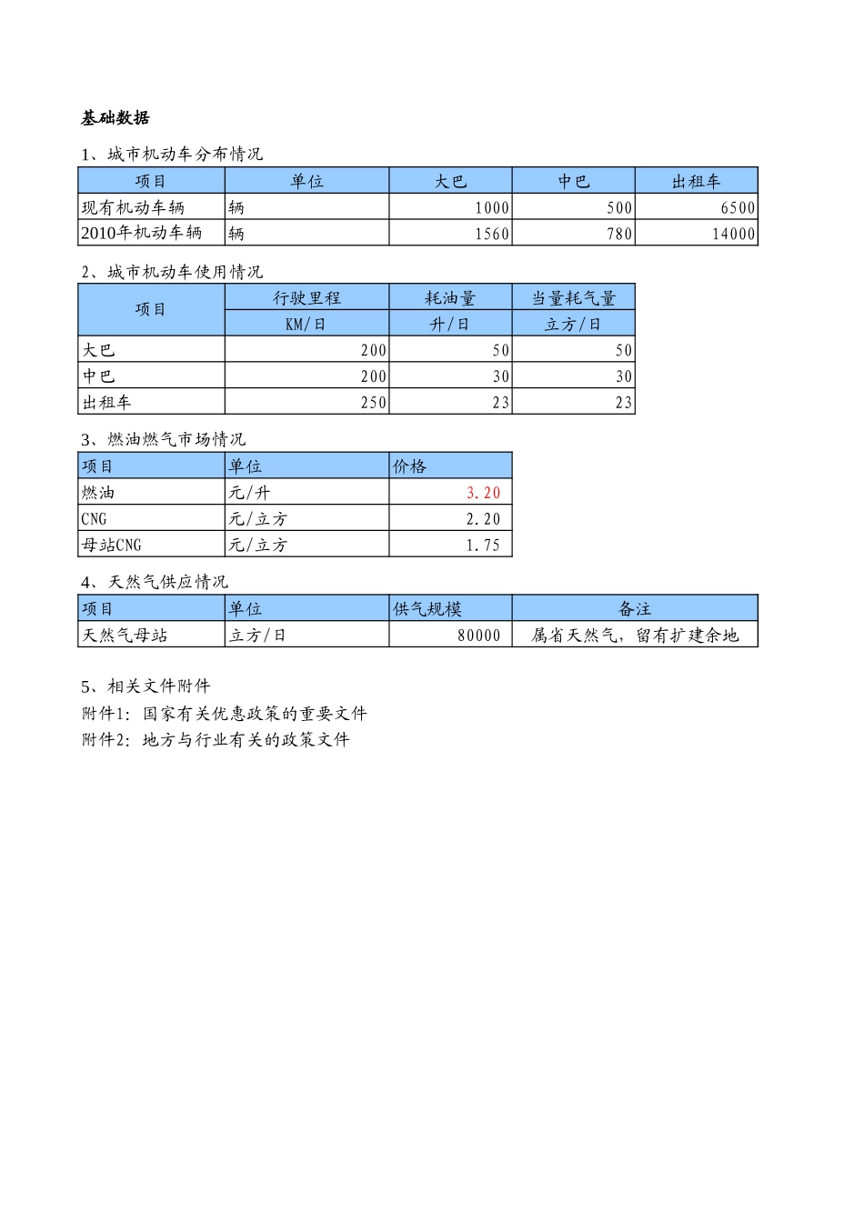 0219-石家庄加气站投资分析案例-zhp.xls_第1页