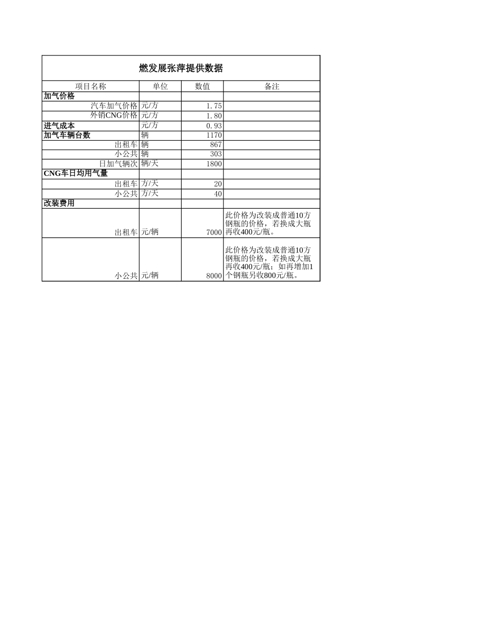 CNG汽车加气数据.xls_第1页