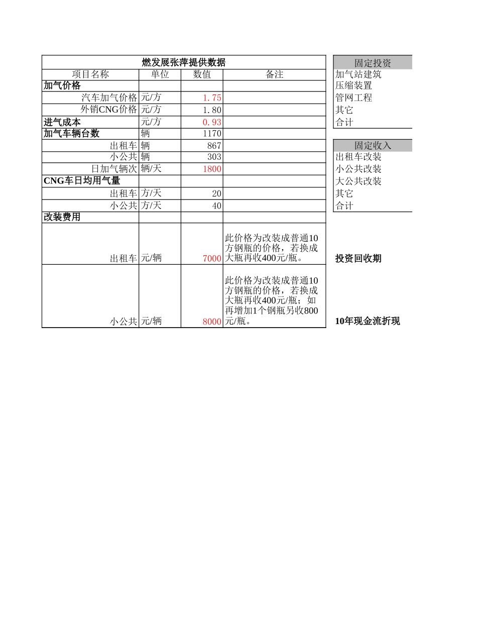 CNG汽车加气数据.xls_第2页