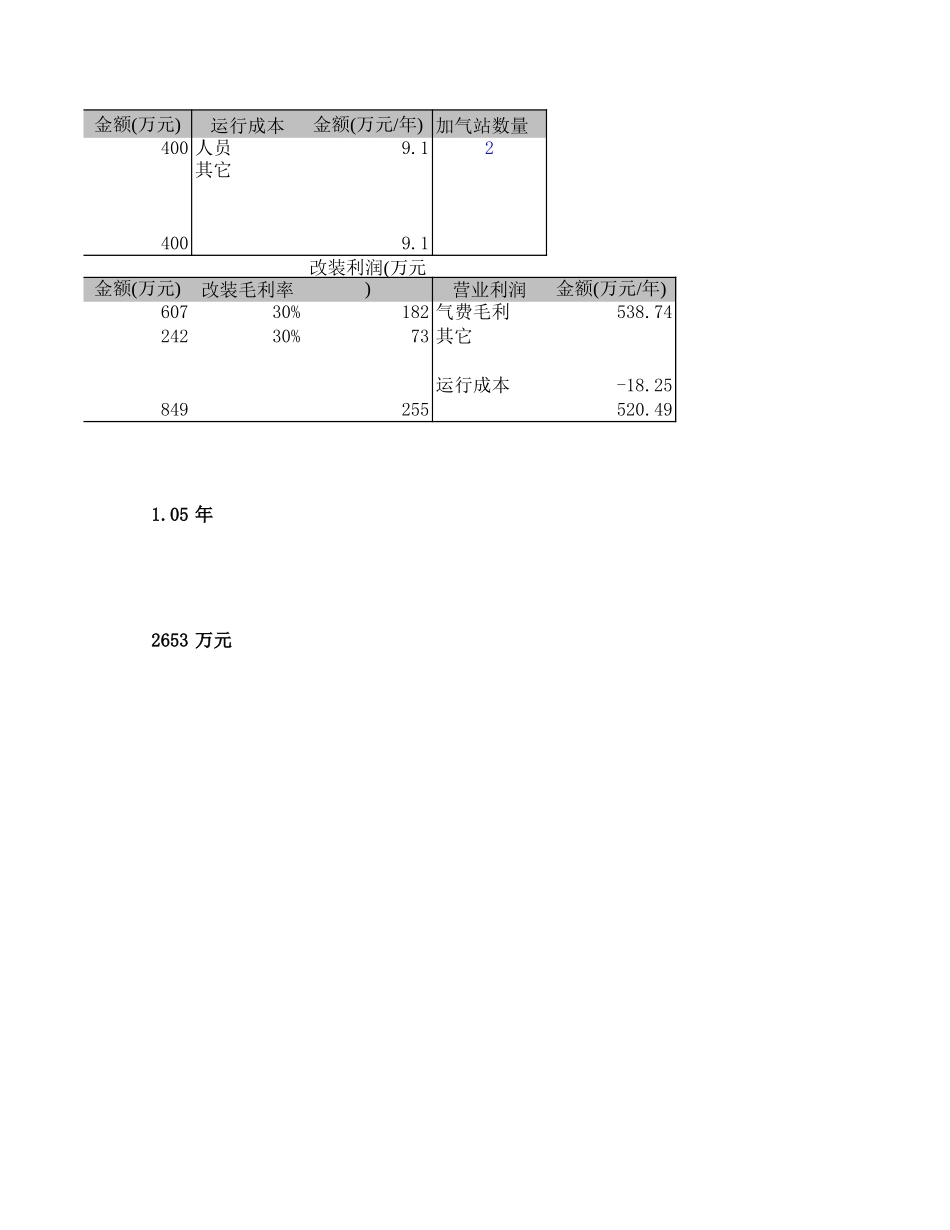 CNG汽车加气数据.xls_第3页