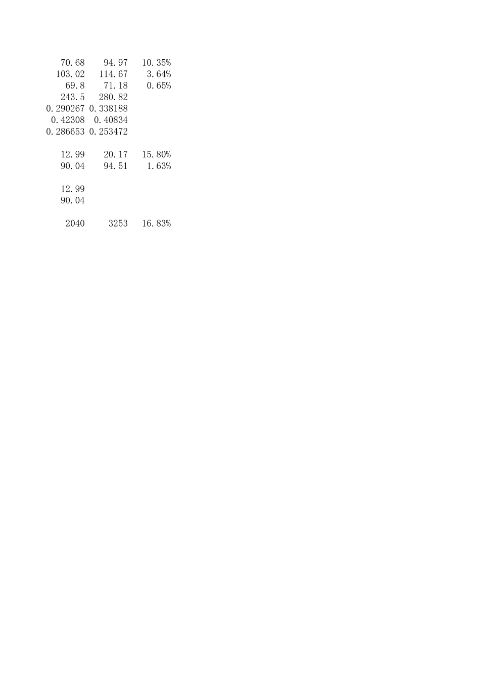 滁州分析.xls_第1页