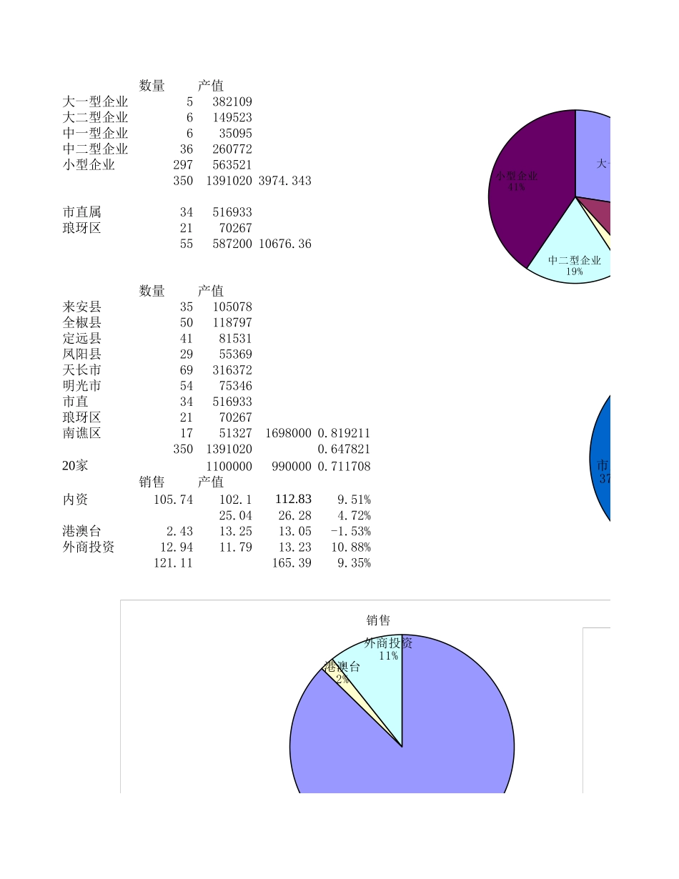 滁州分析.xls_第2页