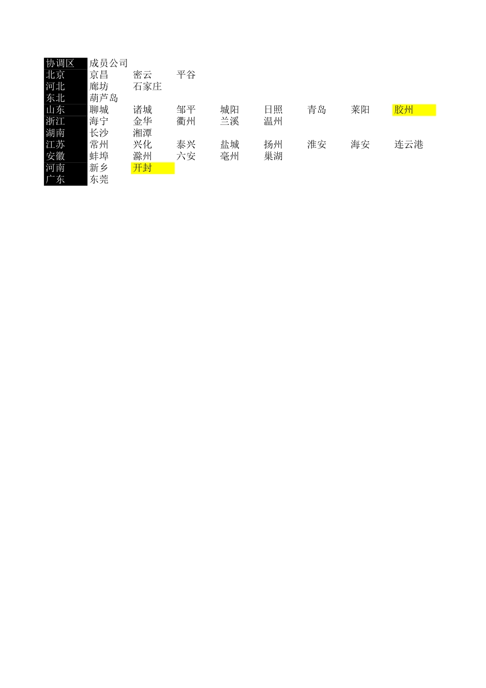 三年规划容量-V1.1.xls_第1页