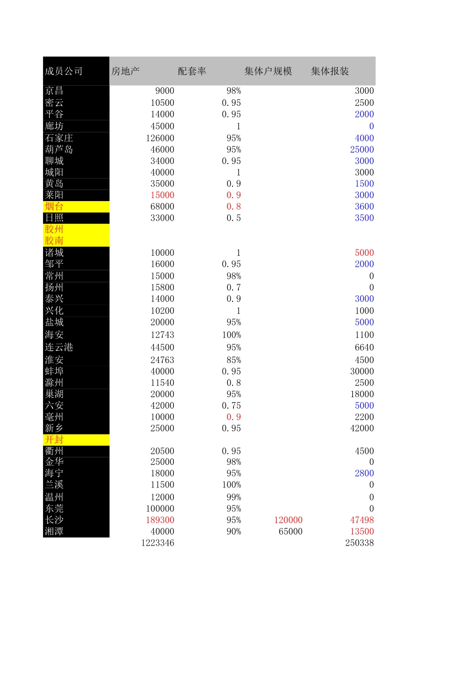 三年规划容量-V1.1.xls_第3页