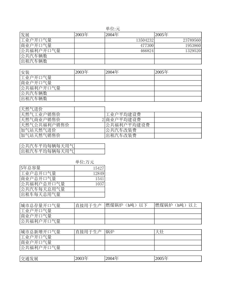 市场容量预测(滁州).xls_第2页