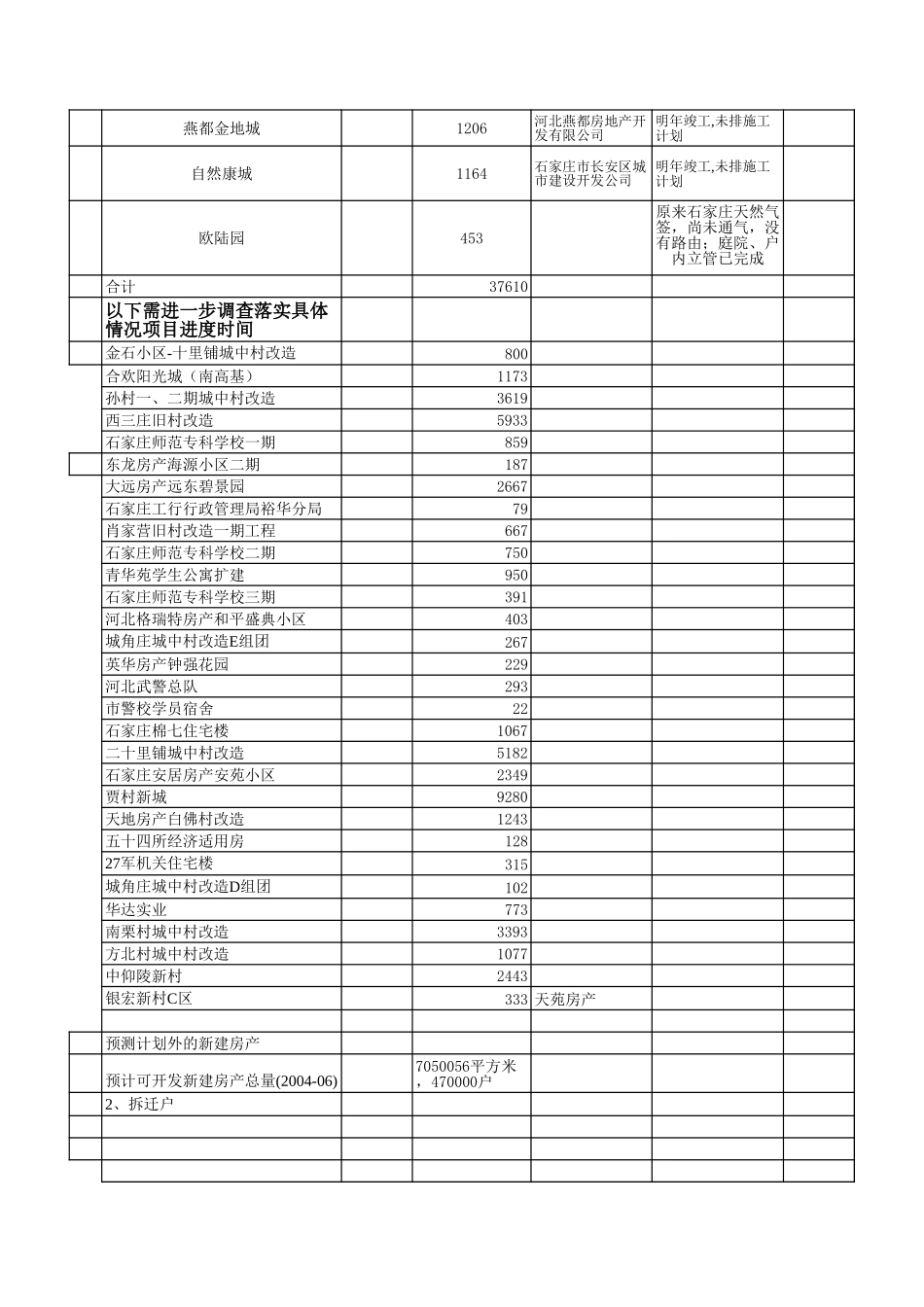 石家庄市场调研表样修订版.xls_第2页