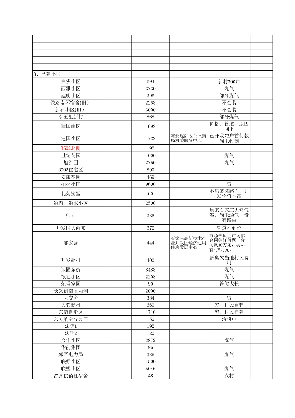 石家庄市场调研表样修订版.xls_第3页