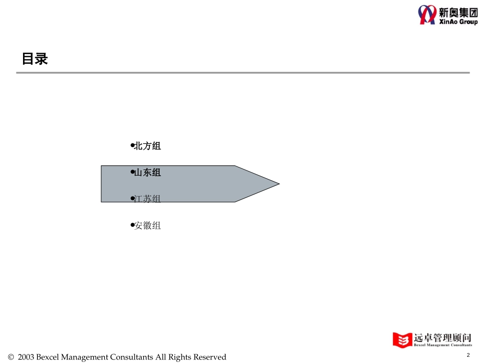 0828-诸城燃气访谈总结.ppt_第2页