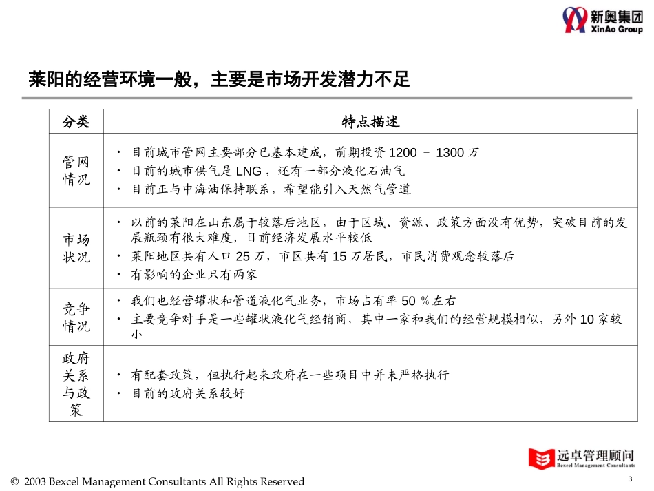 0827-莱阳燃气访谈总结.ppt_第3页
