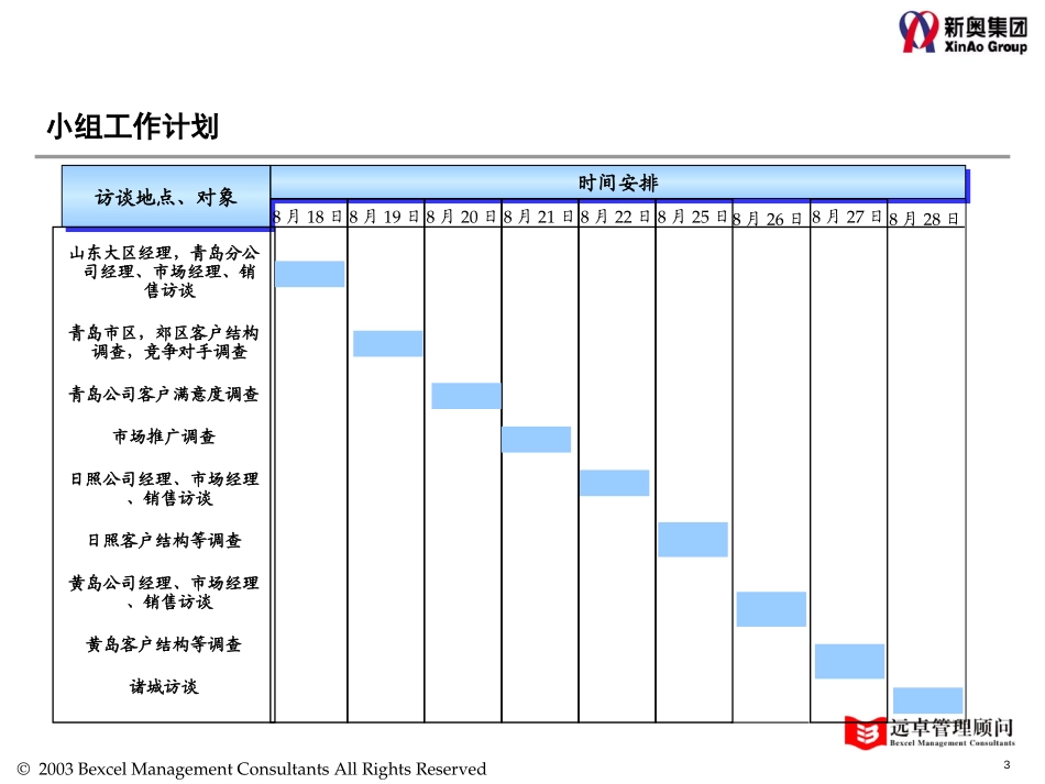 0818-青岛燃气访谈总结.ppt_第3页