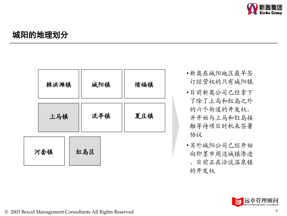 0821-城阳燃气访谈总结.ppt_第3页