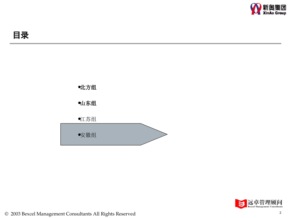 江苏访谈总结.ppt_第2页